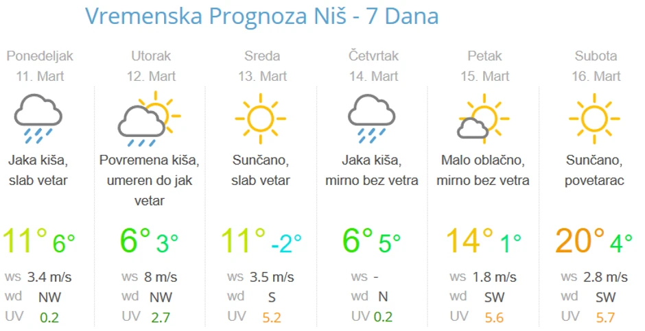 U utorak se očekuje sneg