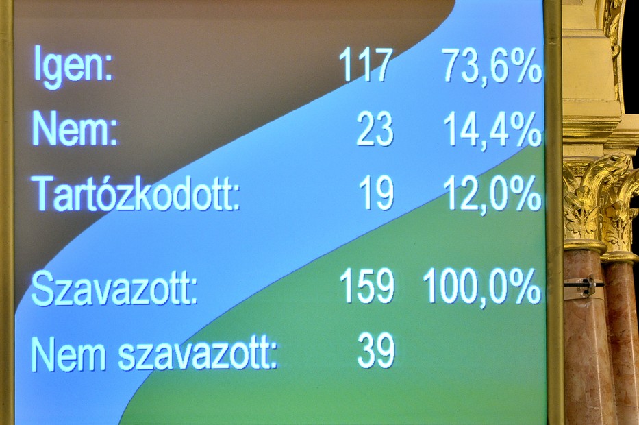  A zárószavazás eredménye a járványügyi intézkedésekkel kapcsolatos egyes szabályok megállapításáról és a járványügyi intézkedésekkel kapcsolatos egyes törvények módosításáról szóló vitában az Országgyűlés plenáris ülésén / Fotó: MTI/Kovács Attila