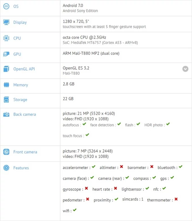 Sony Xperia Pikachu w GFXBench