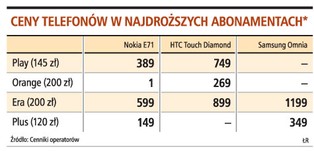 Przez słabego złotego nowe modele komórek są droższe