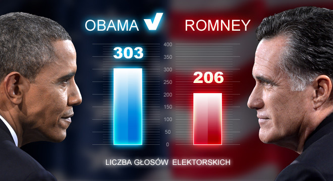 Liczba głosów elektorskich, fot. Onet