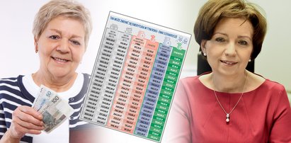 Rząd rozważa dodatkowe wypłaty dla seniorów. Czternastki, czy podwójna waloryzacja? Jakie propozycje są na stole?