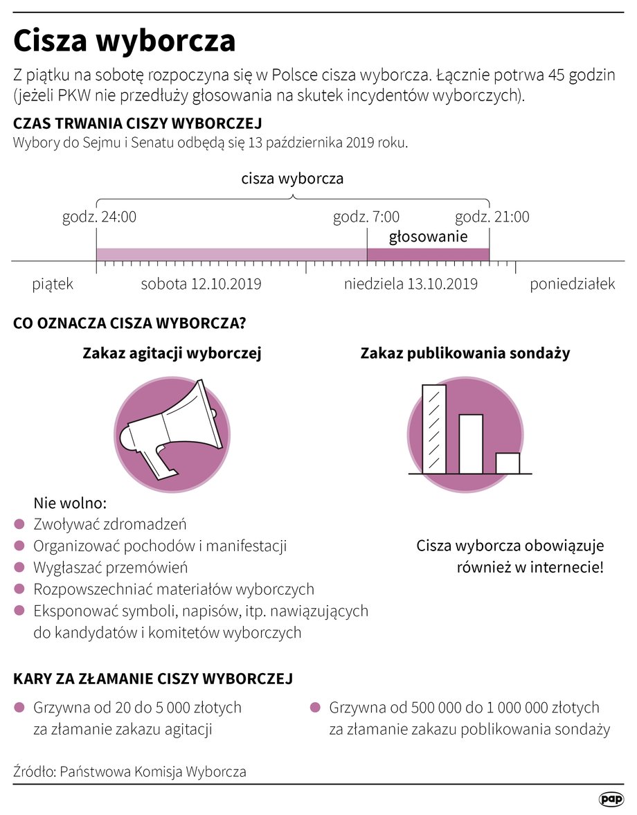 Cisza wyborcza w Polsce