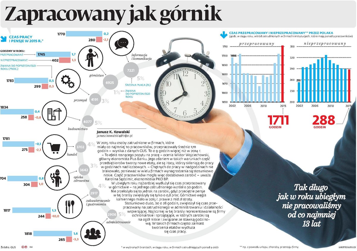 Zapracowany jak górnik
