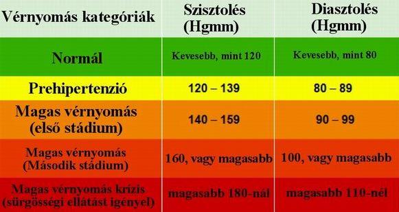 magas vérnyomás mint amennyivel fenyeget eszközök az erek tisztítására magas vérnyomás esetén