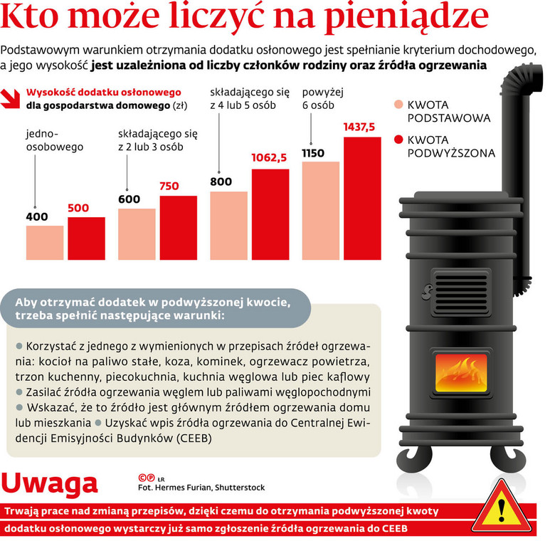 Kto może liczyć na pieniądze