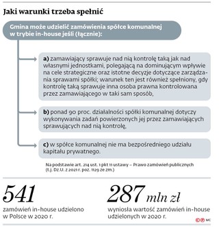 Jakie warunki trzeba spełniać