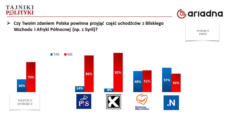 Rys. 2., fot. www.tajnikipolityki.pl