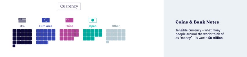 Vrednost novca u opticaju