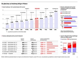 To koniec drogowego Bizancjum: GDDKiA przestanie być rozrzutna, zgodzi się na optymalizację kosztów