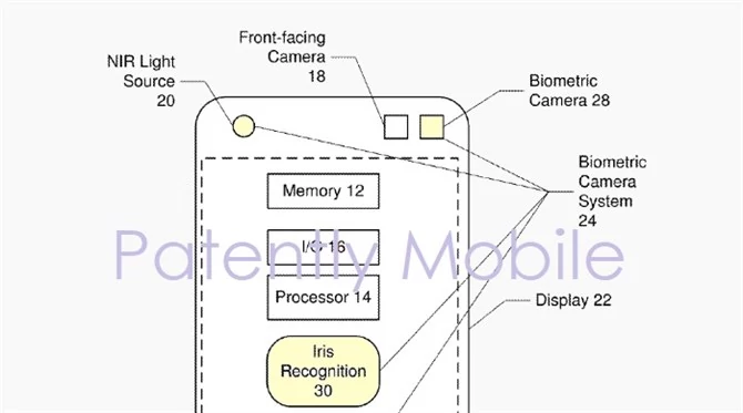 Samsung patentuje własne Face ID