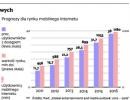 Polski rynek usług komórkowych