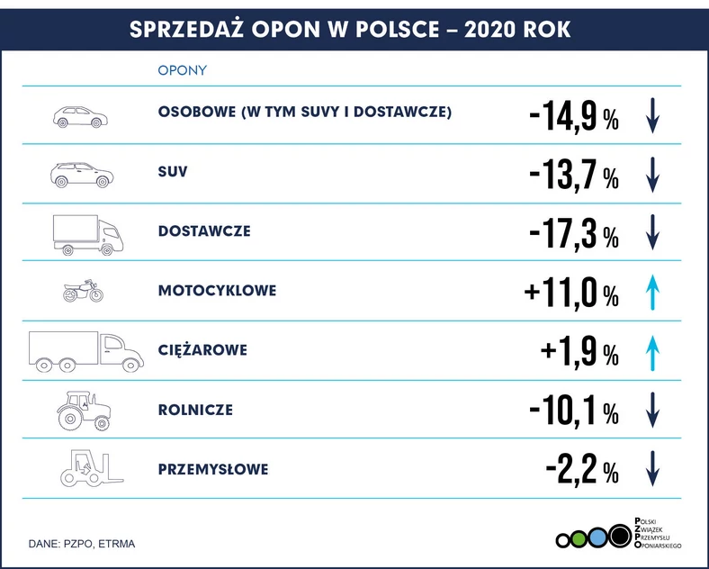 2021-02-17 Sprzedaż opon w Polsce 2020