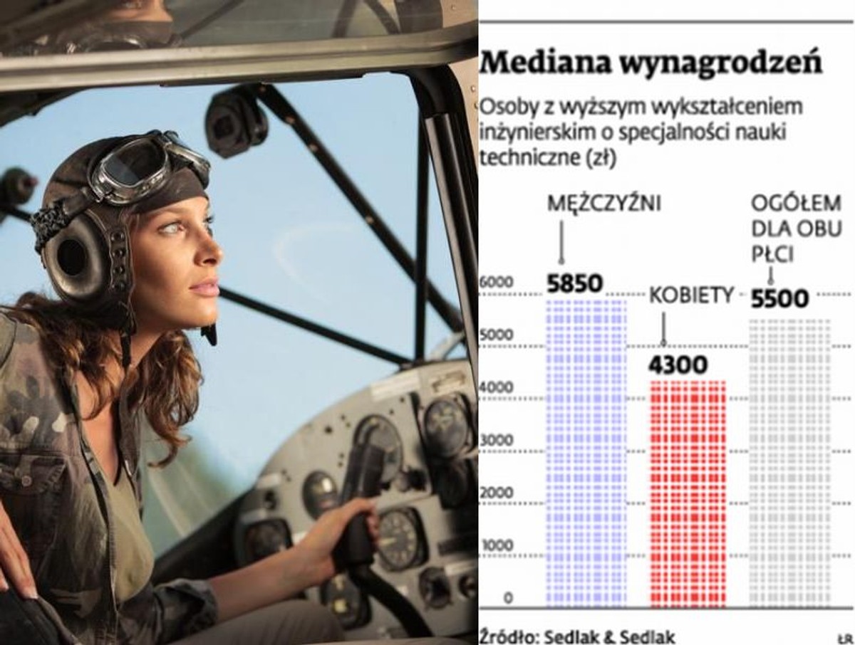 Mediana wynagrodzeń
