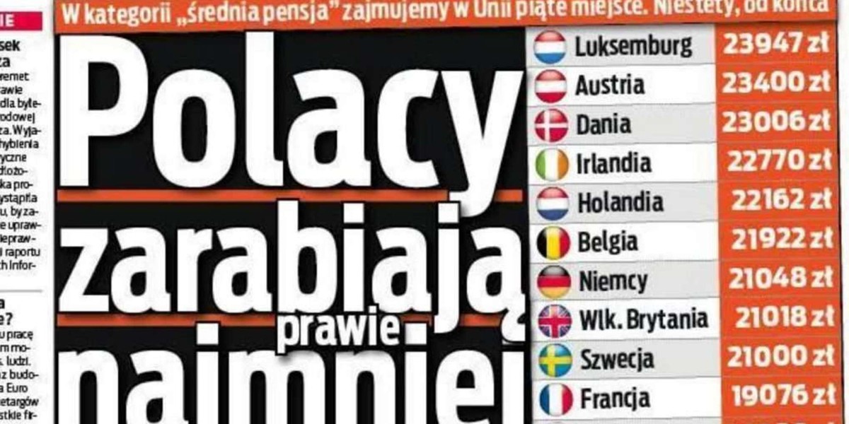 Zarabiamy najgorzej w Unii. Jesteśmy w ogonie biedaków