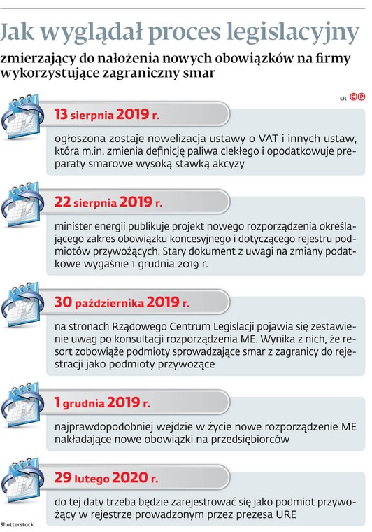 Jak wyglądał proces legislacyjny