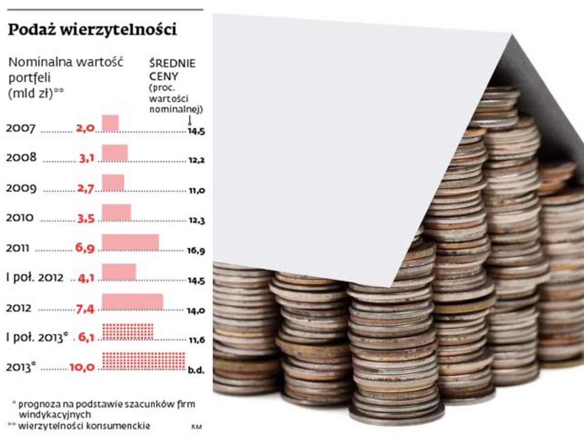 Podaż wierzytelności