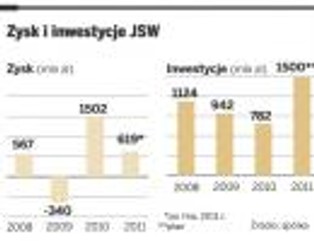 Debiut JSW: To będzie największe IPO w tym roku. Spółka warta nawet 21,5 mld zł