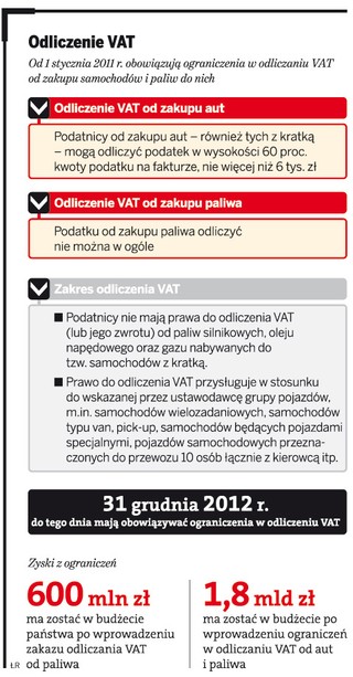 Odliczanie VAT od aut - urzędnicy nie zauważyli zmian w ustawie