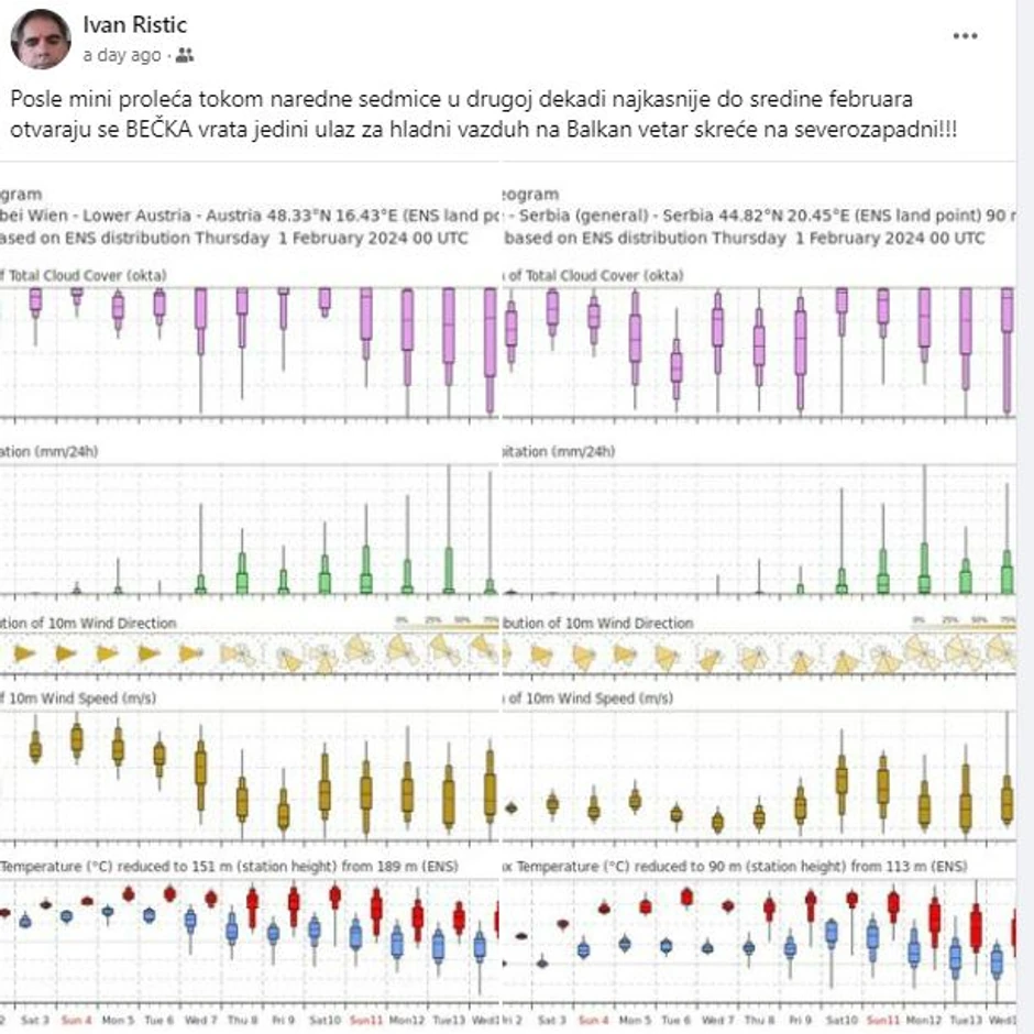 Ivan Ristić, vremenska prognoza za Evropu i Srbiju