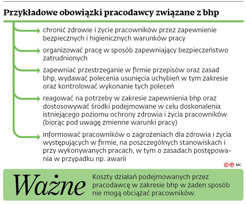 Przykładowe obowiązki pracodawcy związane z bhp