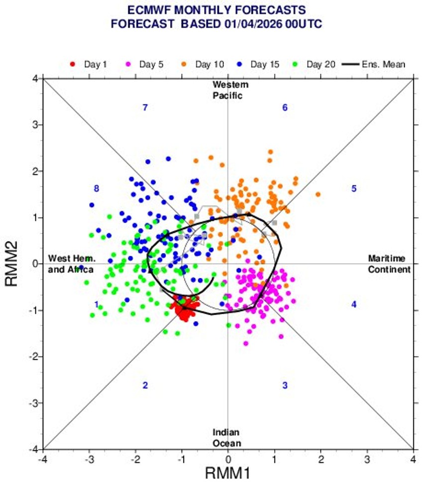 "MJO ulazi u fazu 2 i brzo nastavlja dalje, neće biti iznenađenje ako za Vaskrs dođe do jačeg zahlađenja"