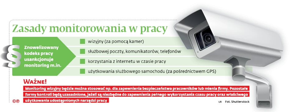 Dopuszczalność stosowania monitoringu poczty pracowników