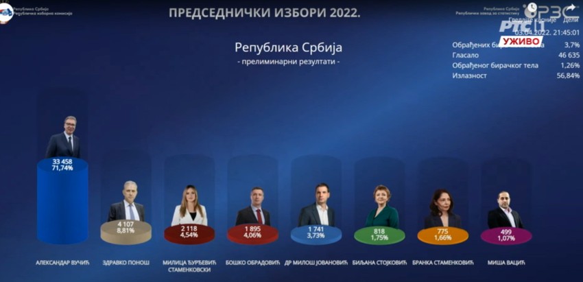 RIK preliminarni rezultati na malom uzorku