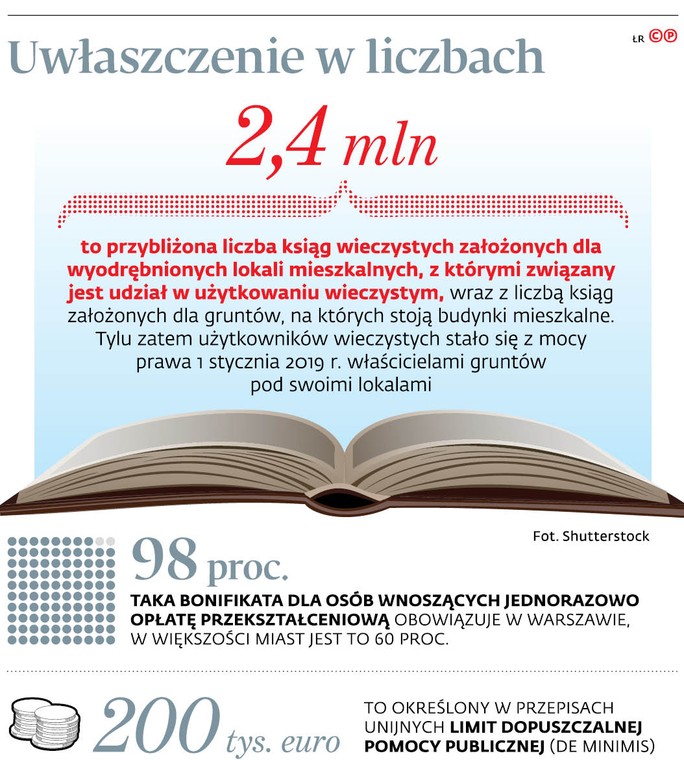 Uwłaszczenie w liczbach