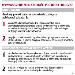 Odszkodowania bez negocjacji
