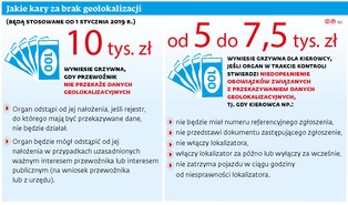 Fiskus zacznie śledzić przewozy już za dwa tygodnie