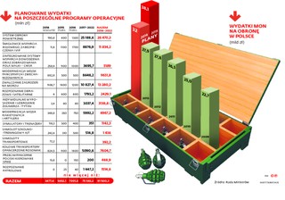 Dajmy armii, zyska przemysł