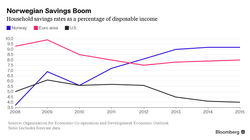 Państwo inne niż wszystkie. 5 powodów, dla których kryzys nie pogrąży Norwegii
