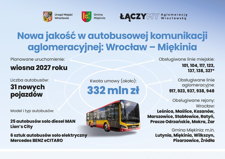 Mieszkańcy wielu wrocławskich osiedli skorzystają z nowych autobusów