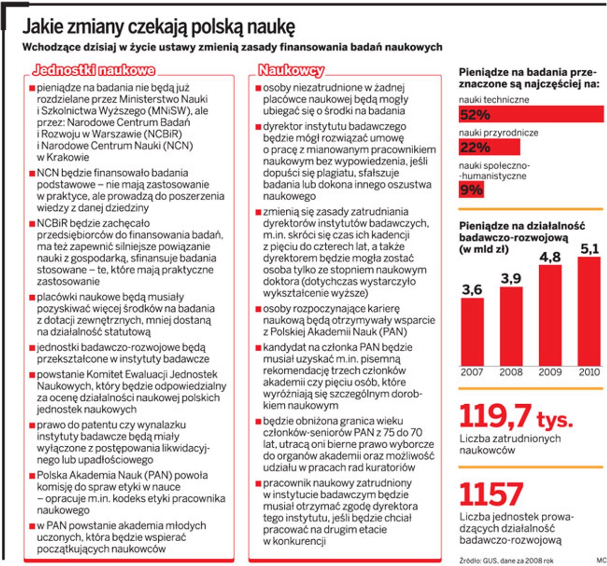 Jakie zmiany czekają polską naukę