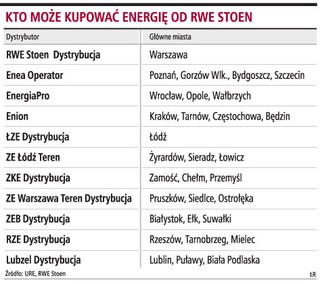 Prąd znów podrożeje