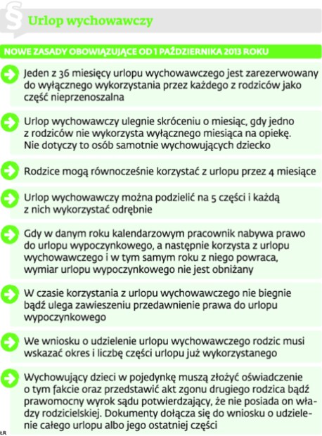 Urlop wychowawczy