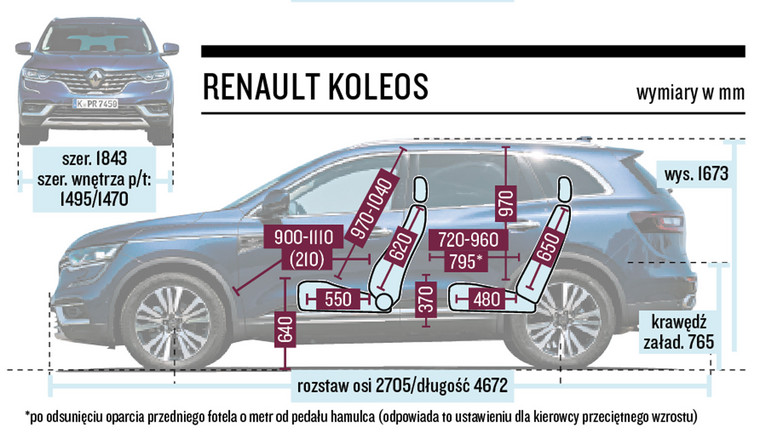 Renault Koleos Schemat Wymiarów