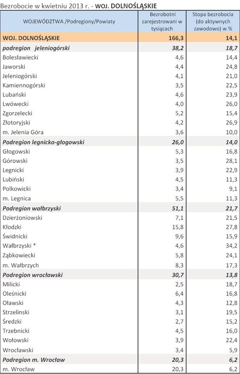 Bezrobocie w kwietniu 2013 r. - WOJ. DOLNOŚLĄSKIE