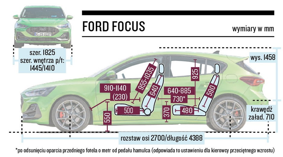 Ford Focus ST - schemat wymiarów