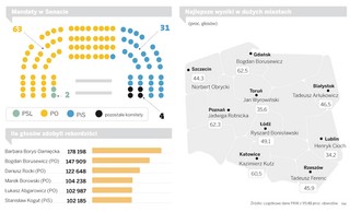 Do Senatu nie weszli spadochroniarze i skandaliści