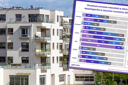 Nie licz na spadek cen mieszkań. Ekspert zwraca uwagę na kluczowe dane