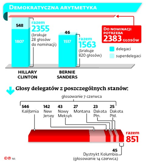 DEMOKRATYCZNA ARYTMETYKA