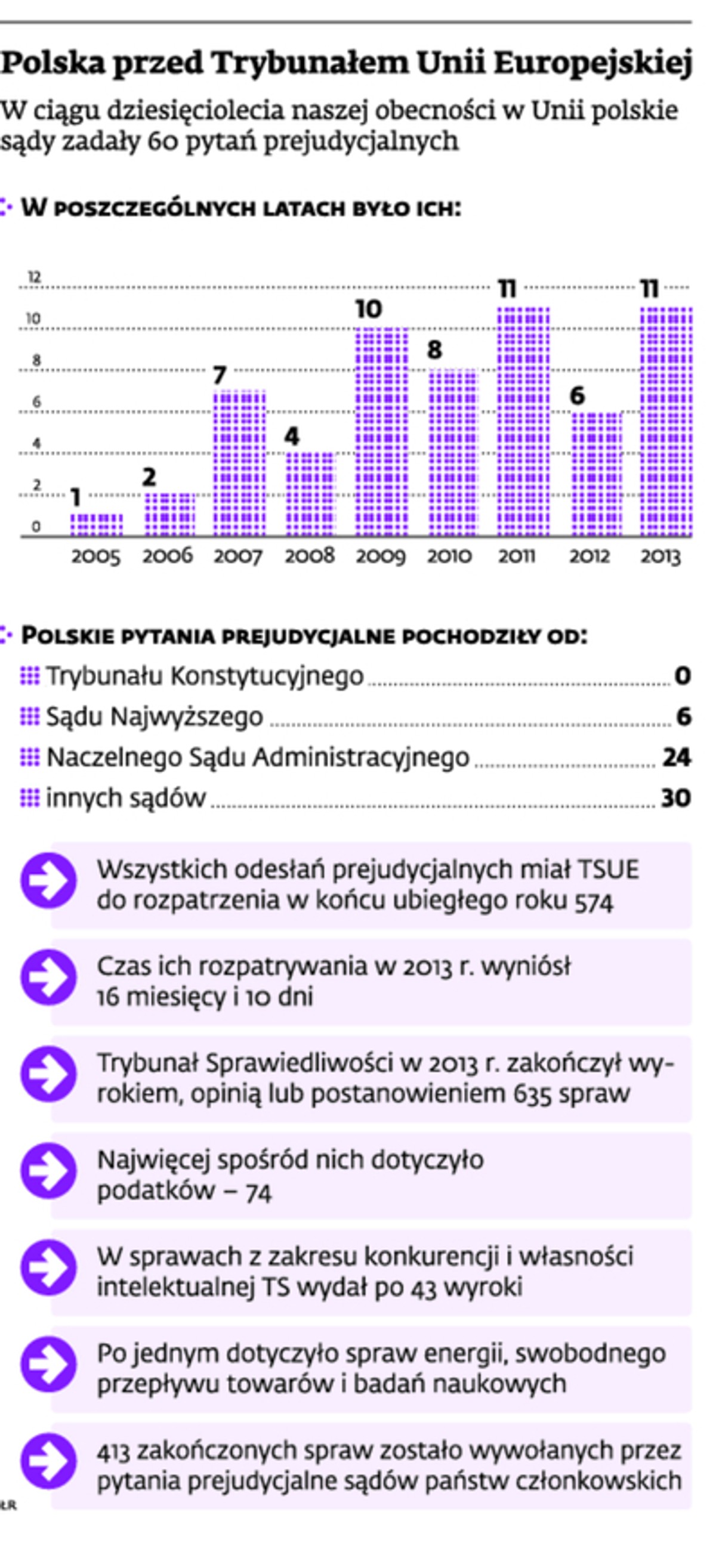 Polska przed Trybunałem Unii Europejskiej
