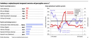 Akcje globalnych przedsiębiorstw są tanie