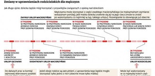 Urlopy ojcowskie: Nadchodzą kolejne zmiany, tylko po co? Ojcowie z nich nie korzystają, tracą na tym matki
