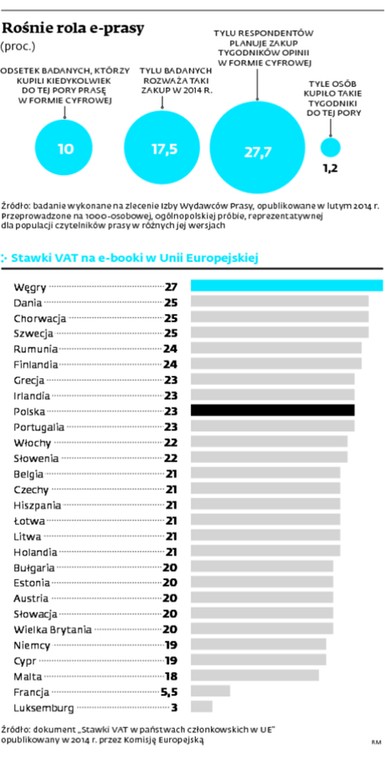 Rośnie rola e-prasy