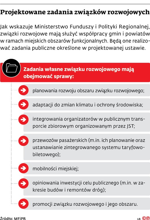 Projektowane zadania zwiazkow rozwojowych