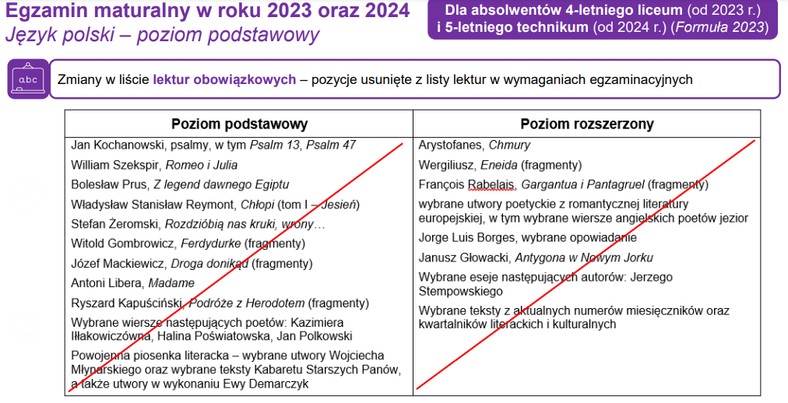 Lektury matura 2023