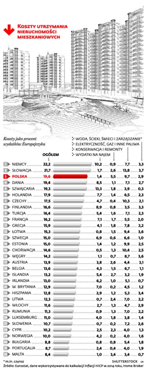 KOSZTY UTRZYMANIA NIERUCHOMOŚCI MIESZKANIOWYCH